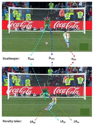 Body Pose Estimation Integrated With Notational Analysis: A New Approach to Analyze Penalty Kicks Strategy in Elite Football